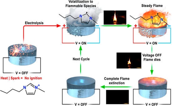 Scientists unveil fire-safe fuel